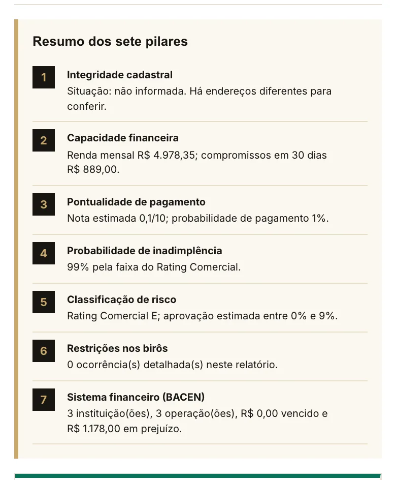 Relatório real: Conclusão