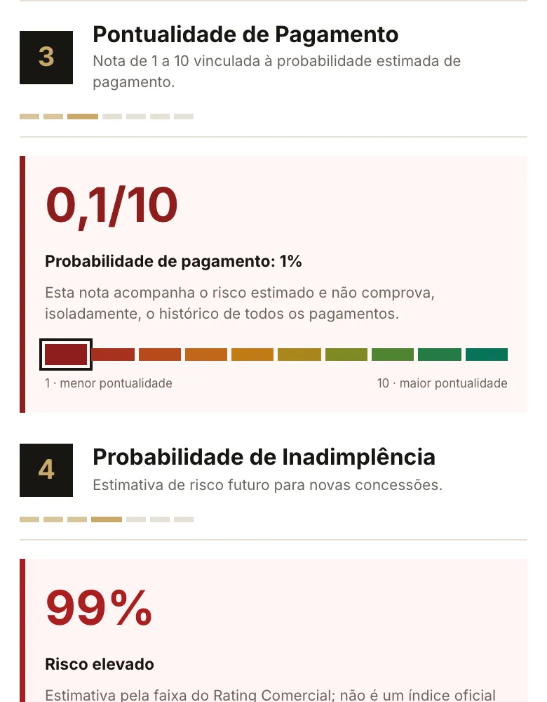 Relatório real: Pontualidade de pagamento
