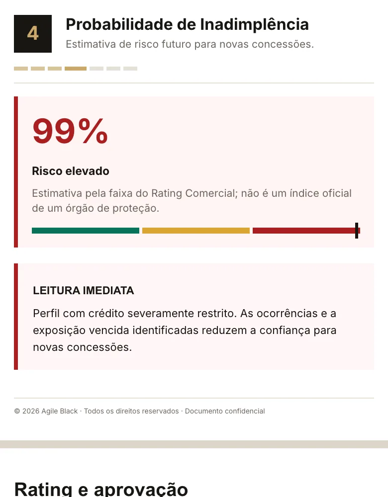 Relatório real: Probabilidade de inadimplência