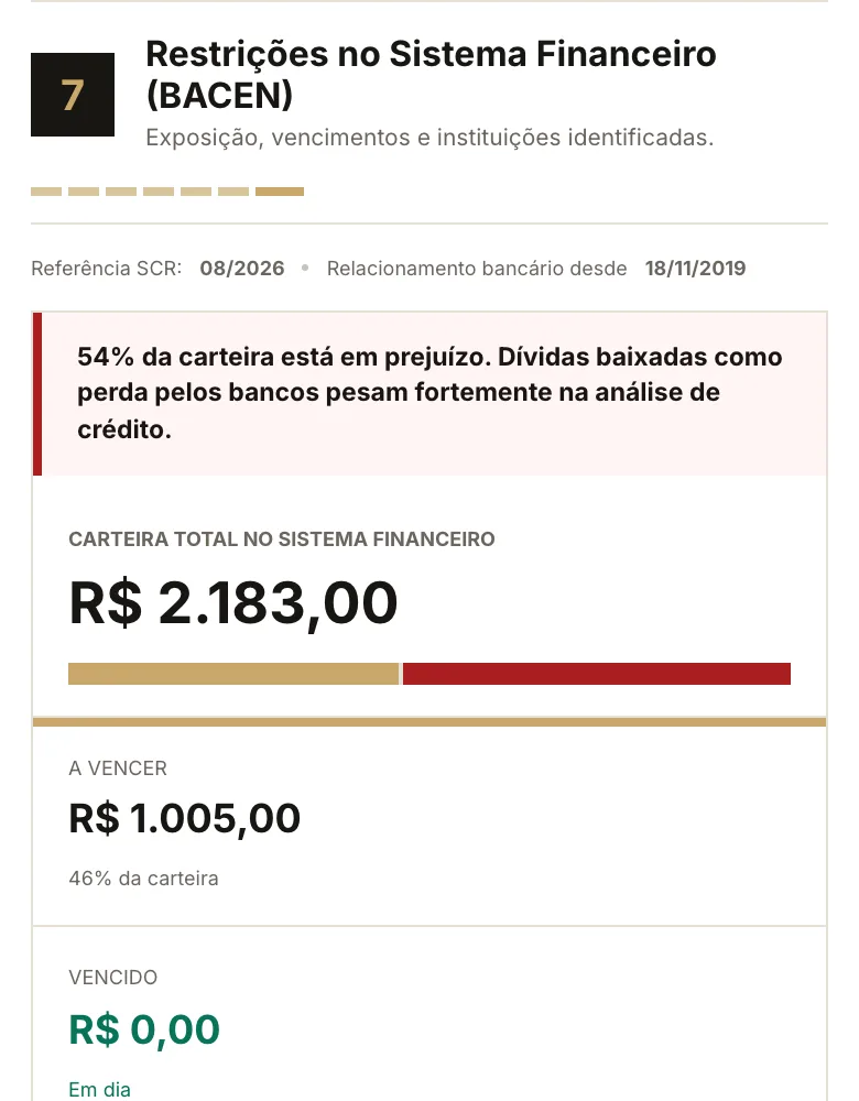 Relatório real: Sistema financeiro (Bacen)